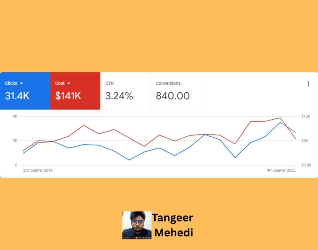 Best Healthcare PPC Company Chicago